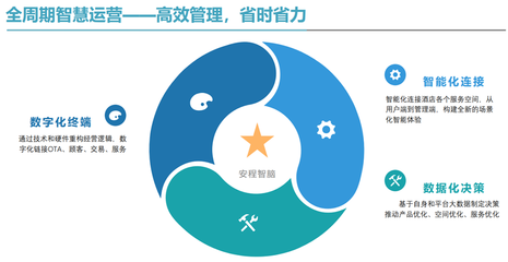 运营赋能 艺龙安云助力单体酒店数字化转型的路径与实践